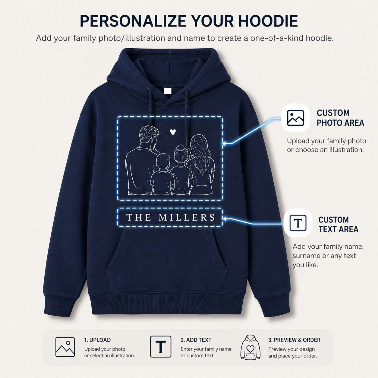 Personalized Family Photo Hood - đánh giá và giá Winter Clothing Name